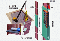 電飾技術によるシールド機直接発進