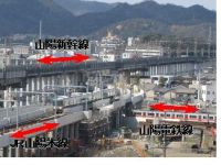 ＪＲ姫路駅付近高架化（ＪＲ山陽本線、山陽新幹線、山陽電鉄線の交差箇所）