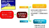 チャート式耐震診断システムの活用イメージ