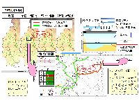 河川氾濫予測システムの表示画面（千種川水系）