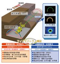 トンネル変形予測システムPAS-Def概念図