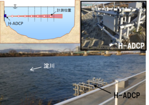 枚方観測所に設置したH-ADCP