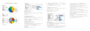 2019年度 教員免許状更新講習 (地図、2019/07/27) アンケート集計結果