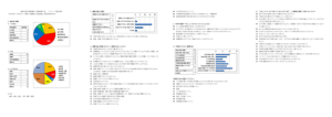 2019年度 教員免許状更新講習 (津波、2019/08/06) アンケート集計結果