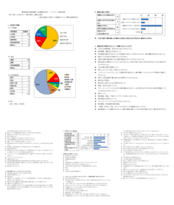 2019年度 教員免許状更新講習 (橋、2019/08/07) アンケート集計結果