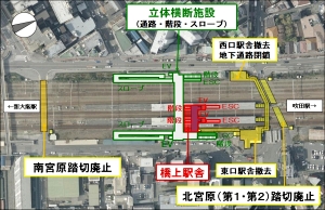 立体横断施設整備・東淀川駅橋上化と北宮原・南宮原踏切除却