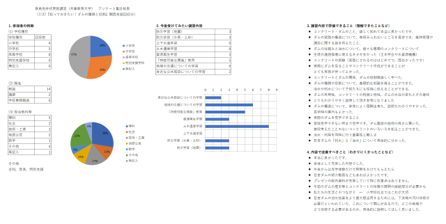 2021年度 教員免許状更新講習 (ダム、2021/07/27) アンケート集計結果