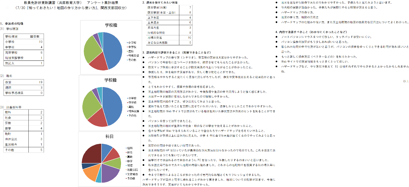 2021年度 教員免許状更新講習 (地図、2021/07/30) アンケート集計結果