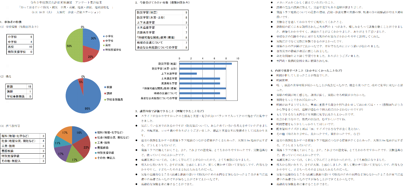 2021年度 教員免許状更新講習 (津波、2021/08/10) アンケート集計結果