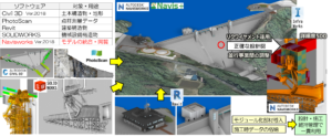 発注者・設計者・複数の施工業者の図面を統合した施工CIM