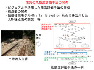 渓流の危険度を効率的かつ効果的に評価できる手法の開発