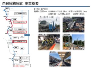 奈良線複線化 事業概要