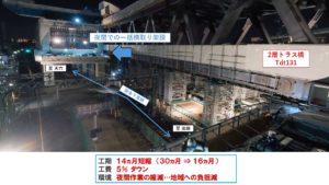 営業線直上部での2層鋼トラス橋の一括横取り架設状況