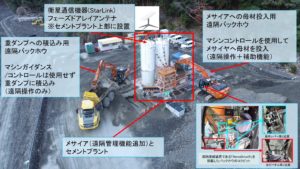 遠隔施工の全景と遠隔操縦装置搭載バックホウの運転席